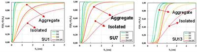 An overview on seismic analysis of masonry building aggregates
